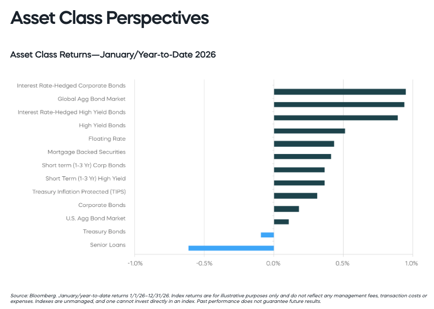asset class perspectived
