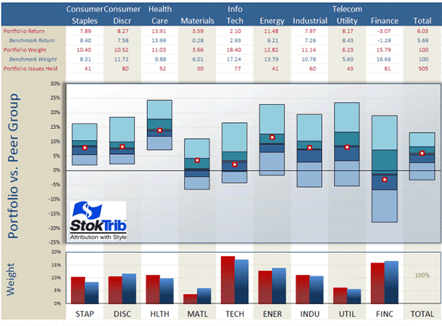 Portfolio vs. Peer Group