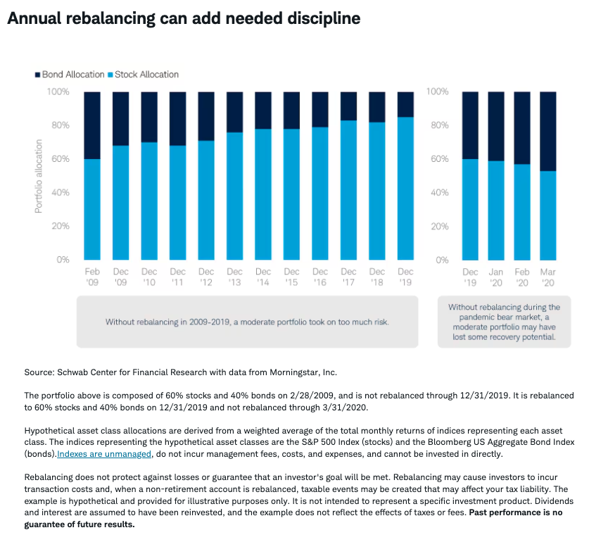 annual-rebalancing