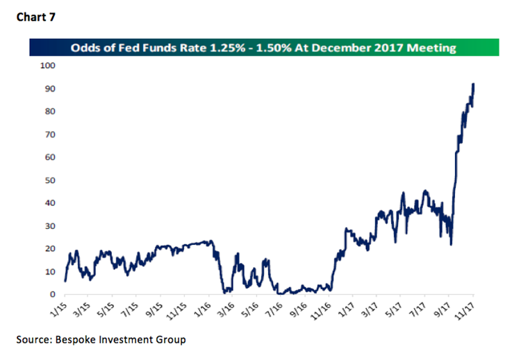Jeff Saut