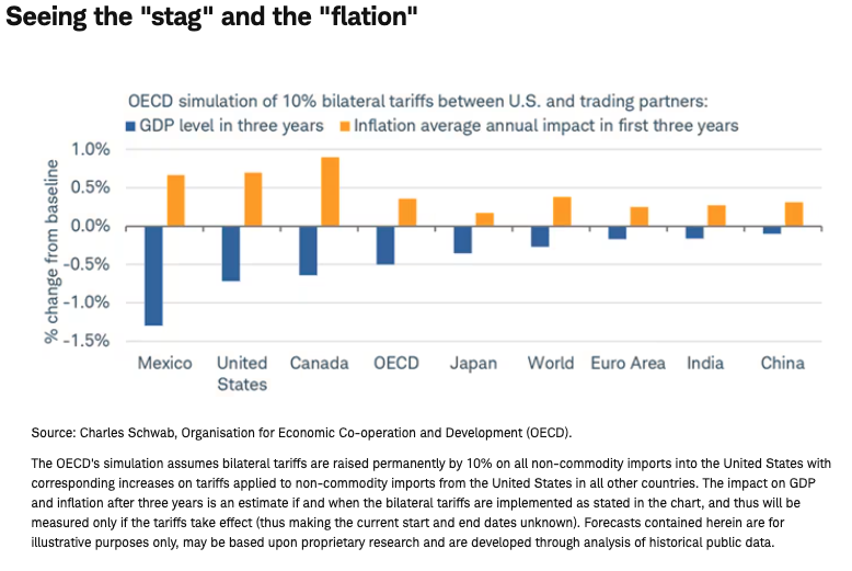 Seeing the "stag" and the "flation"