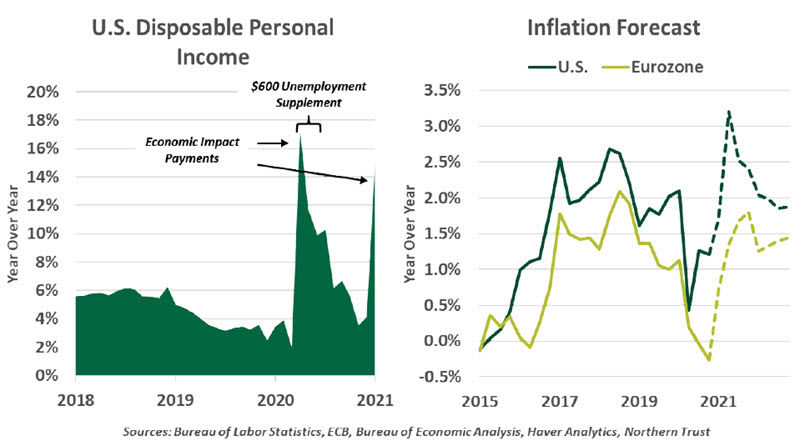 Weekly Economic Commentary - 03/26/21 - Chart 1