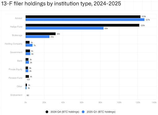 institutional holders of bitcoin