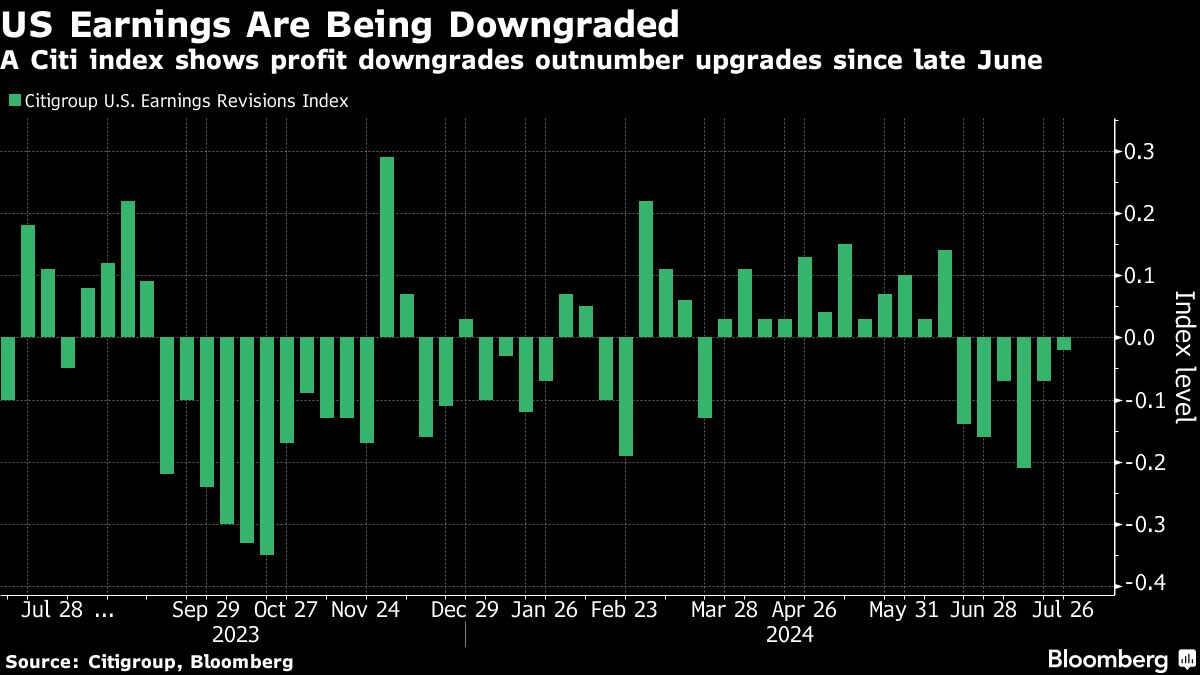 US earnings