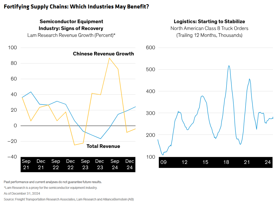 fortifying suppy chains
