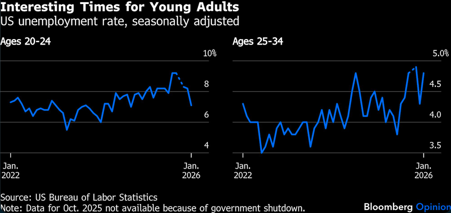 interesting times for young adults