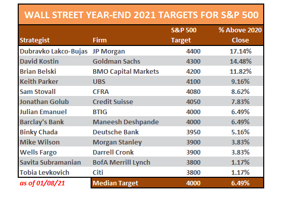 analysts forecasts, #MacroView: The Problem With Analysts Forecasts