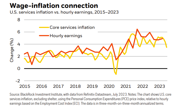 Wage-Inflation Connection