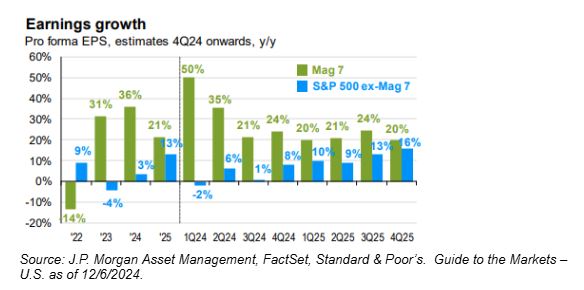 earnings growth