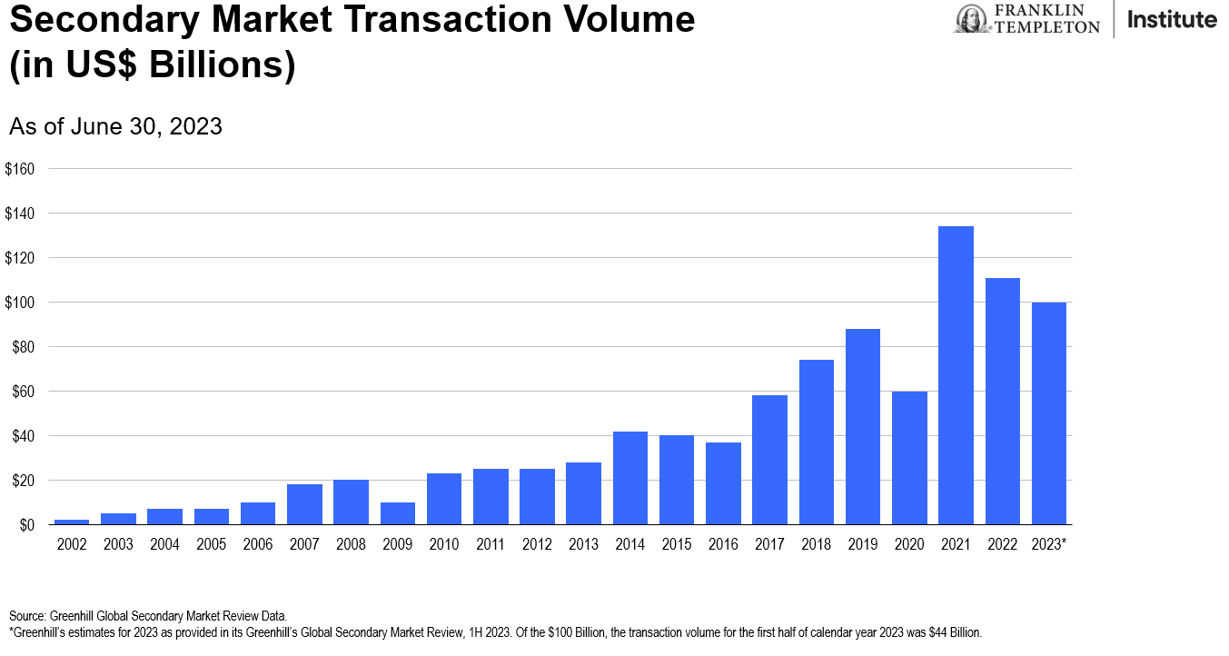 Secondary Market Transaction Volume