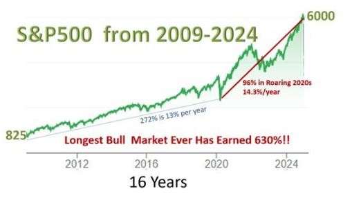 S&P 500