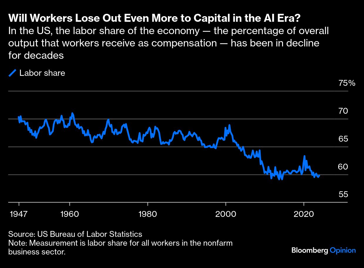 will workers