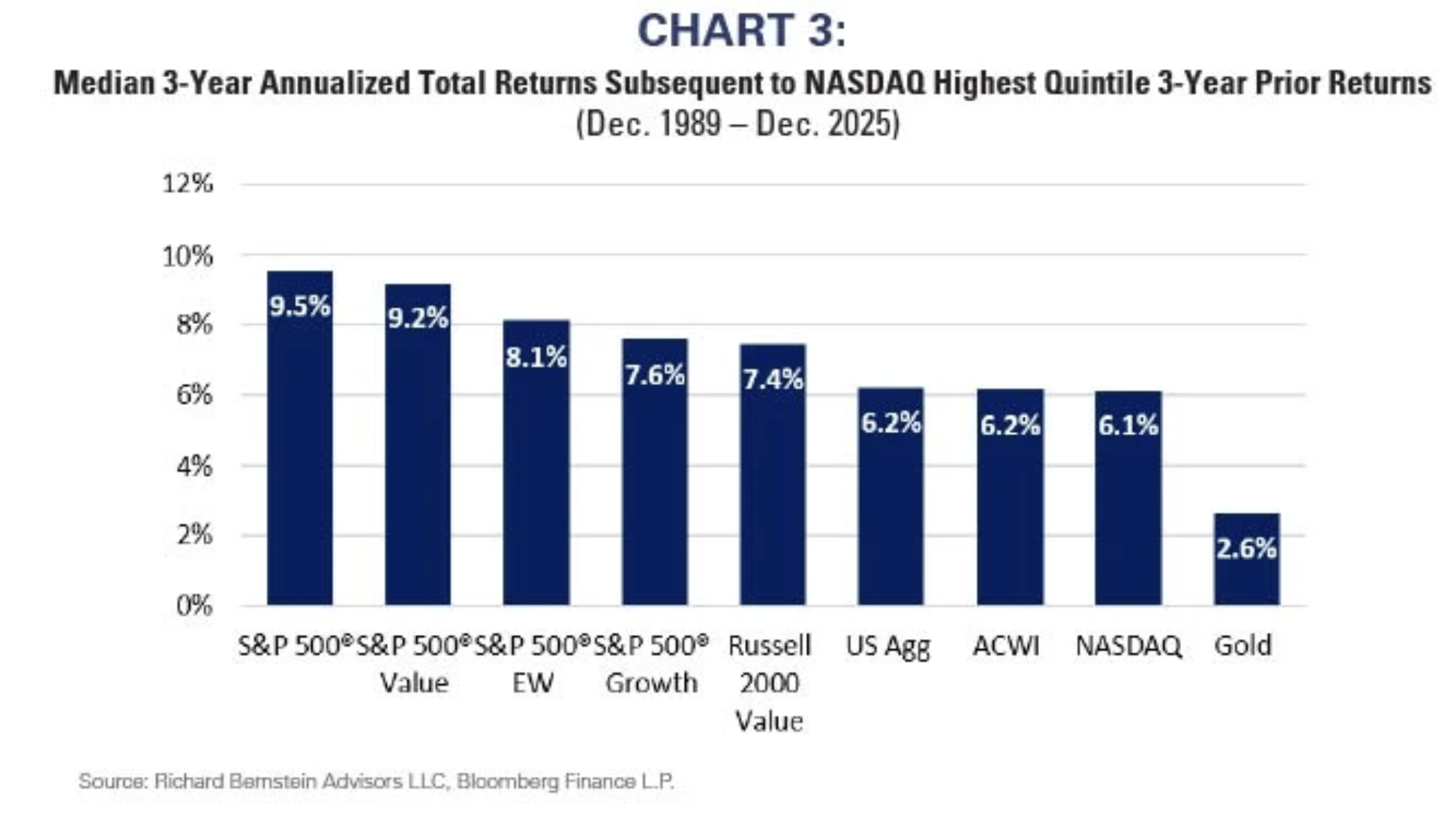 chart 3