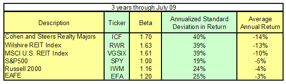 3 years thru July 09