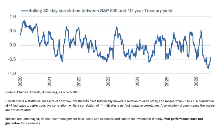 shorter-term-yields-graph