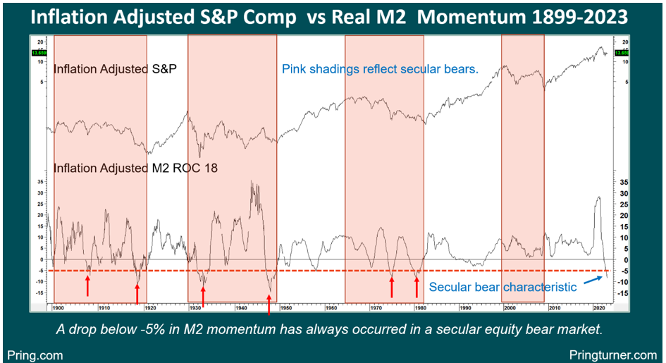 S&P comp vs real momentum