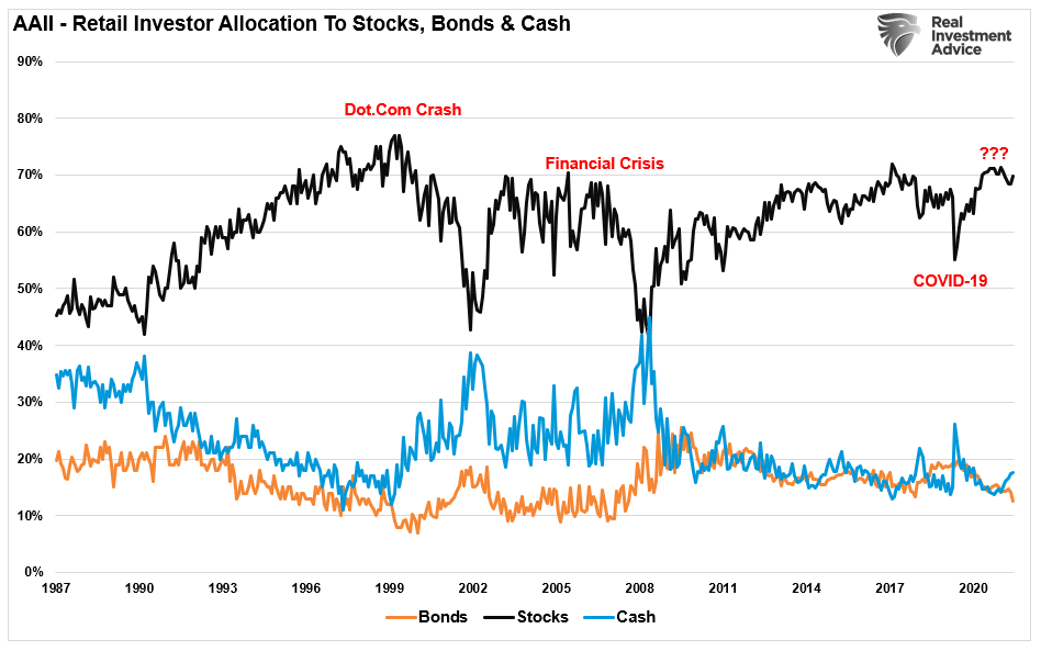 investors are terrified, Investors Are Terrified, So Why Aren’t’ They Selling?