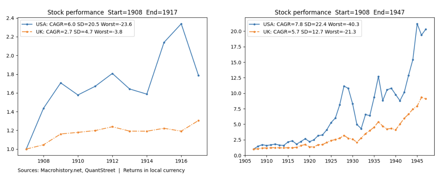 stock performance chart