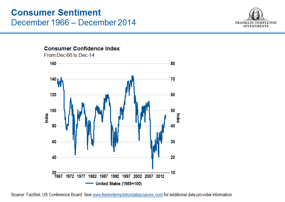 0315_ConsumerSentimentUS