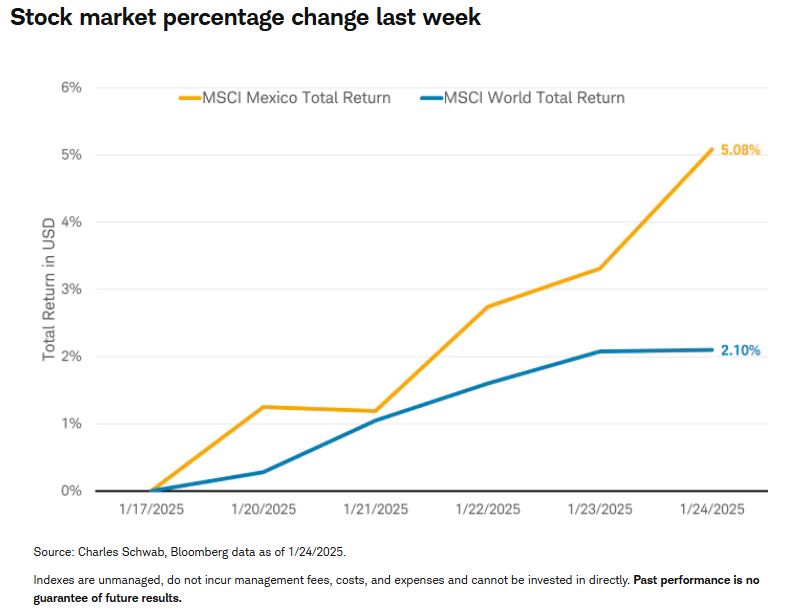 stock market