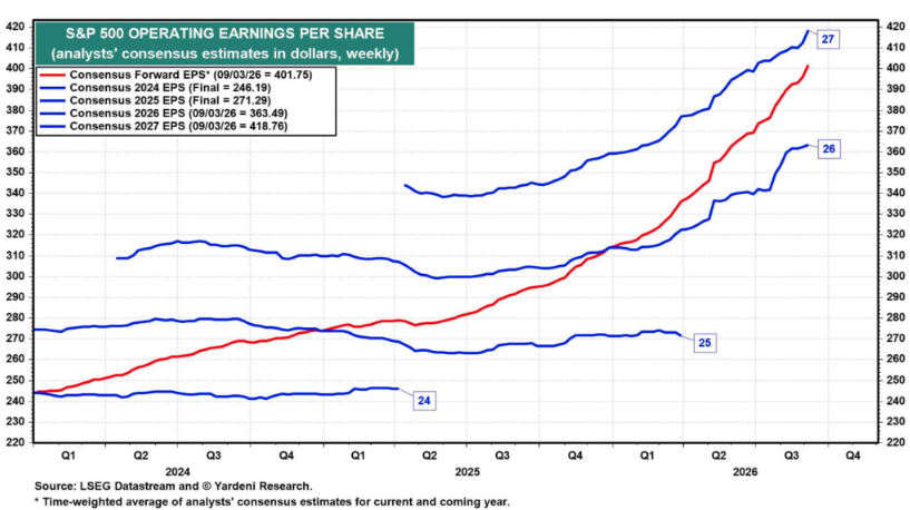 sp-500-earnings