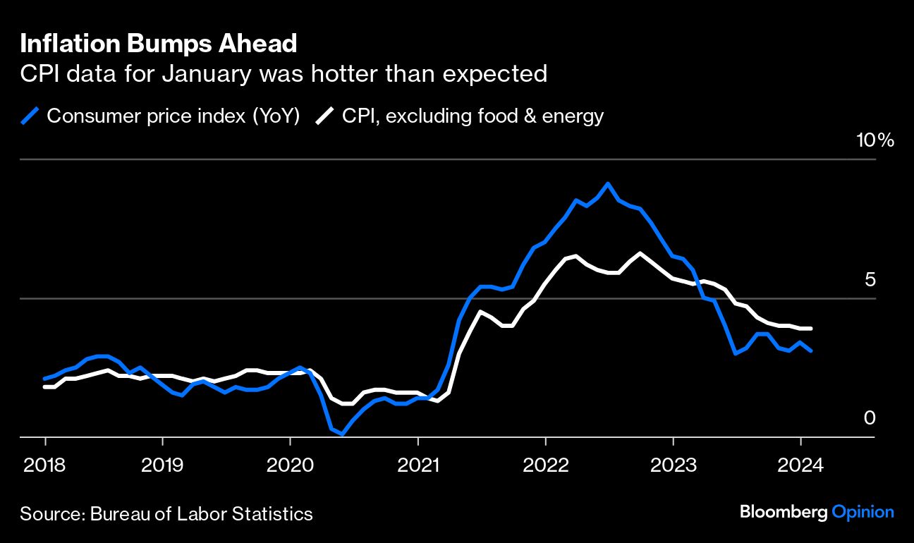 Inflation Bumps Ahead