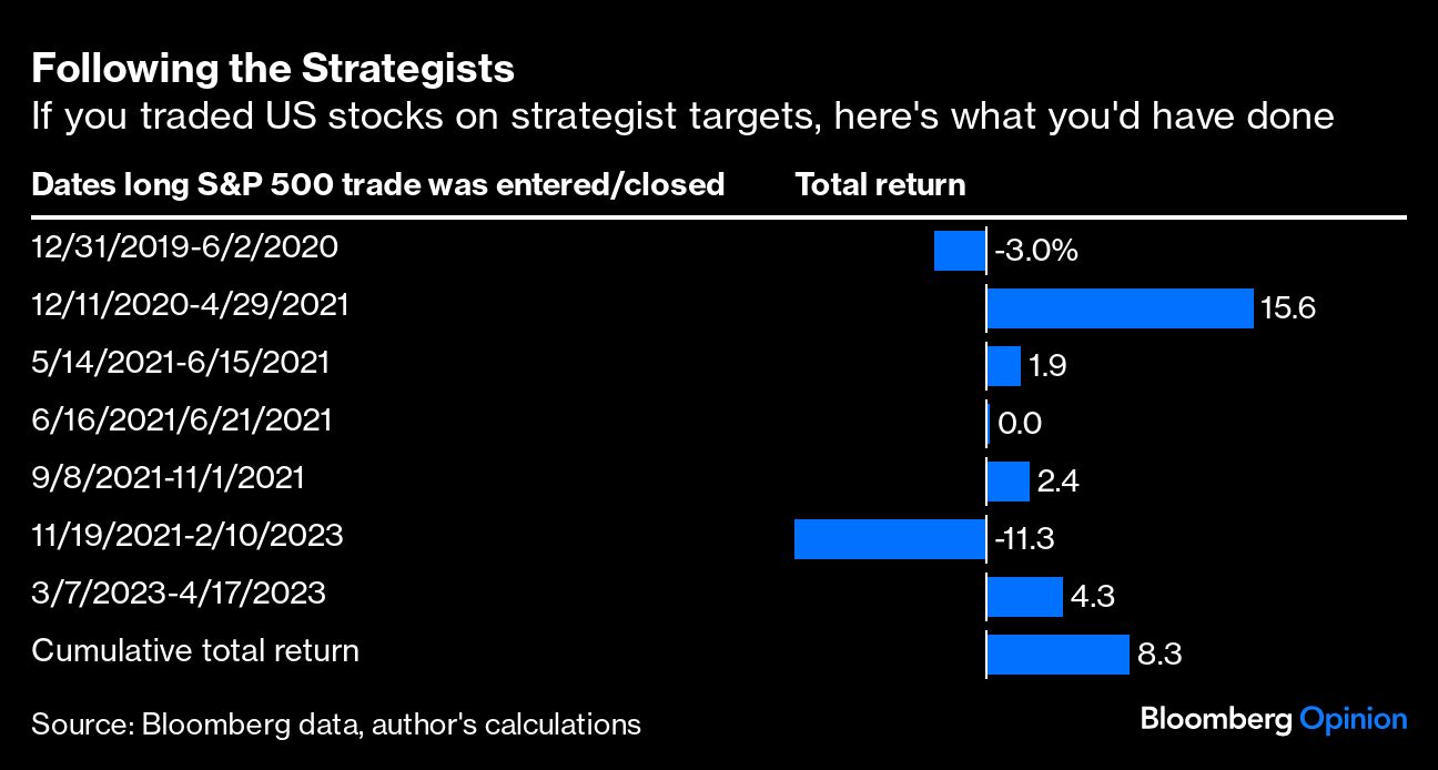 Following the Strategists