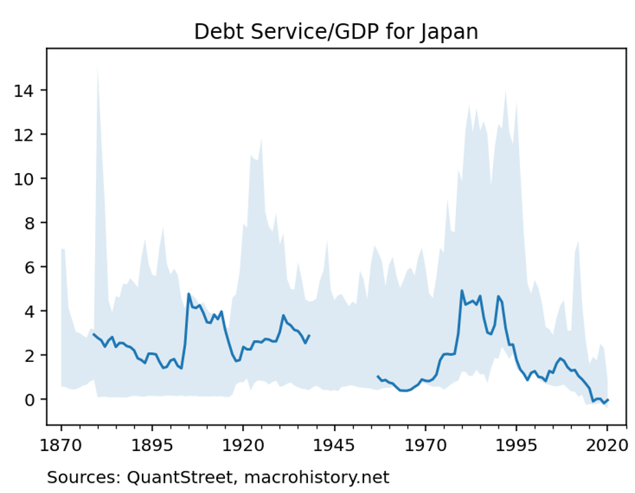 debt service japan