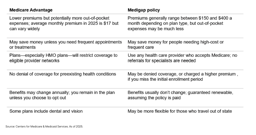 Medicare
