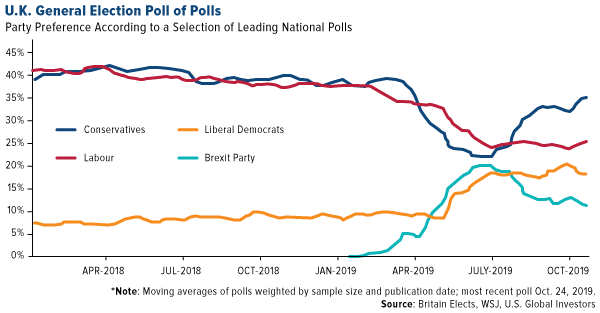 U.K. general election poll of polls