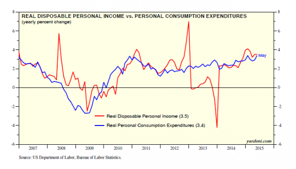 consumers
