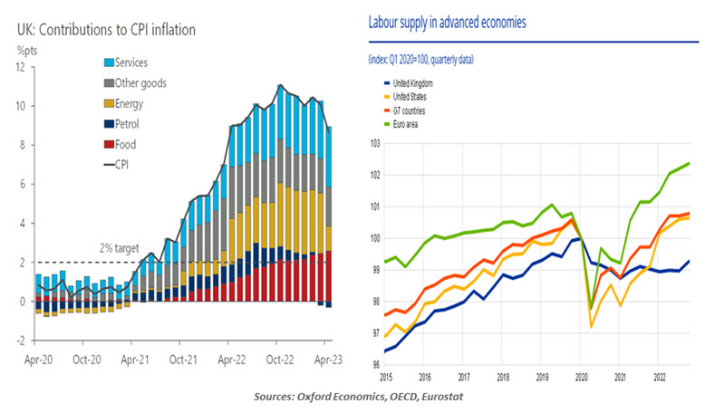Labour Supply