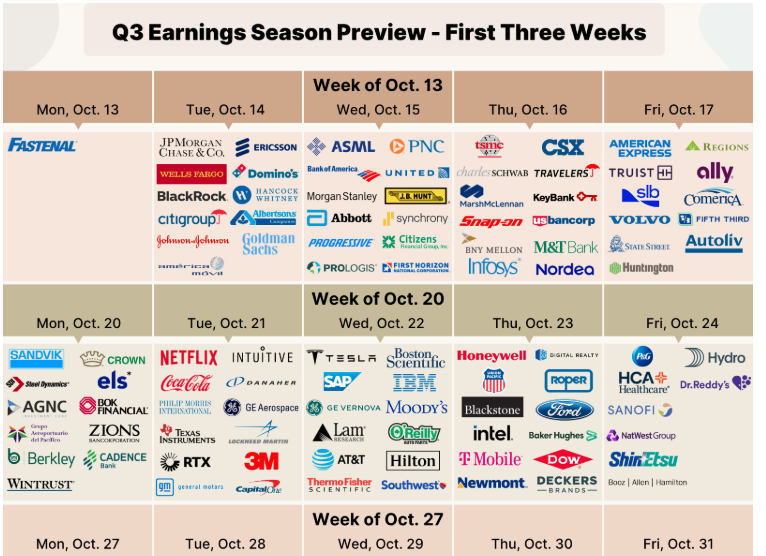 Q3 earmings