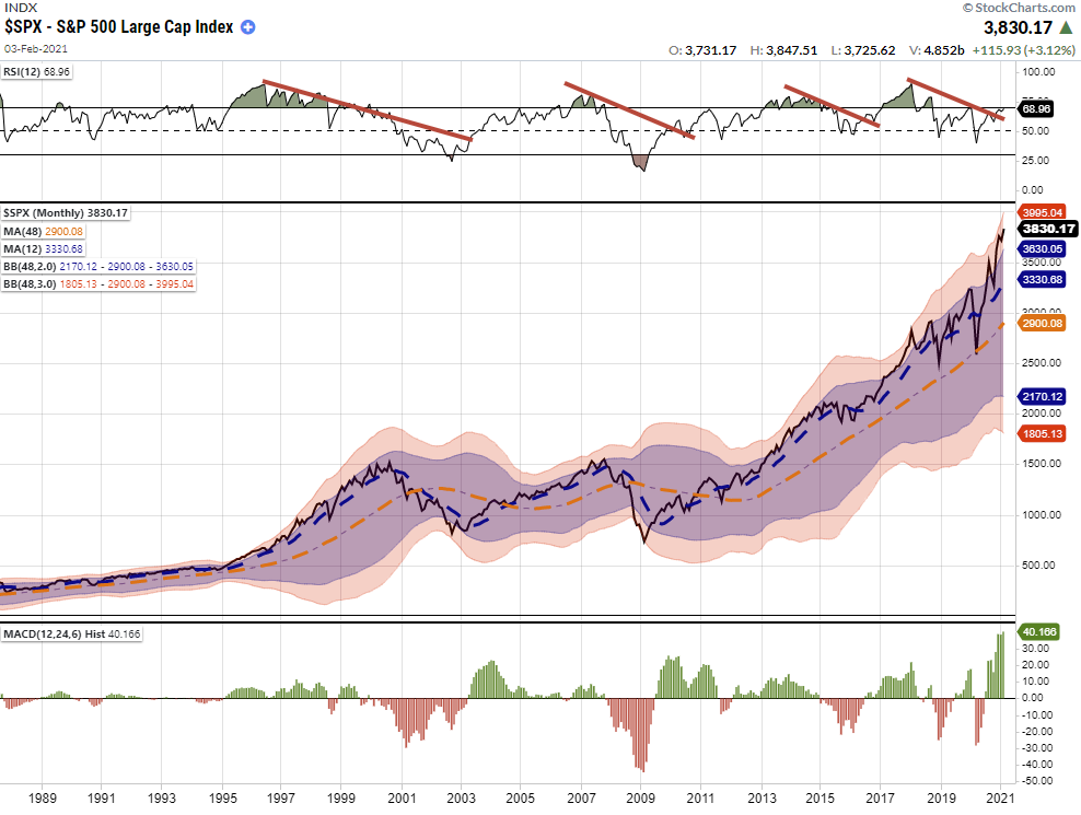 Market Review, Market Review: Bull Mania & The Charge Of The Light Brigade
