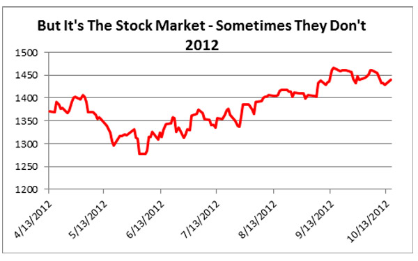 https://flexibleplan.com/hotline/7-22-13-chart3.jpg