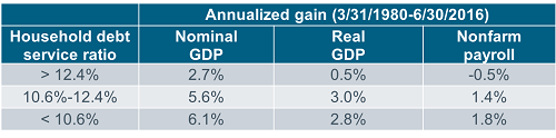 Annualized gain
