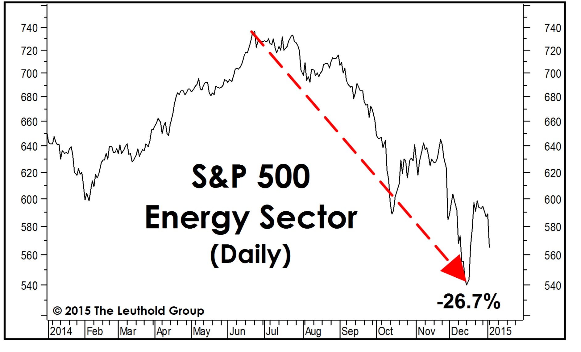 http://leutholdgroup.com/sites/leutholdgroup.com/files/charts/2015-january-stock-market-asset-17.jpg