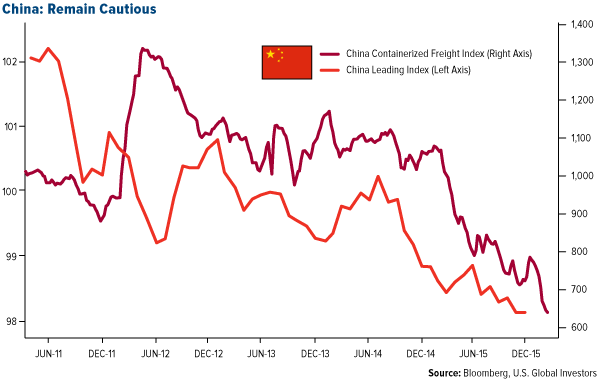 China: Remain Cautious