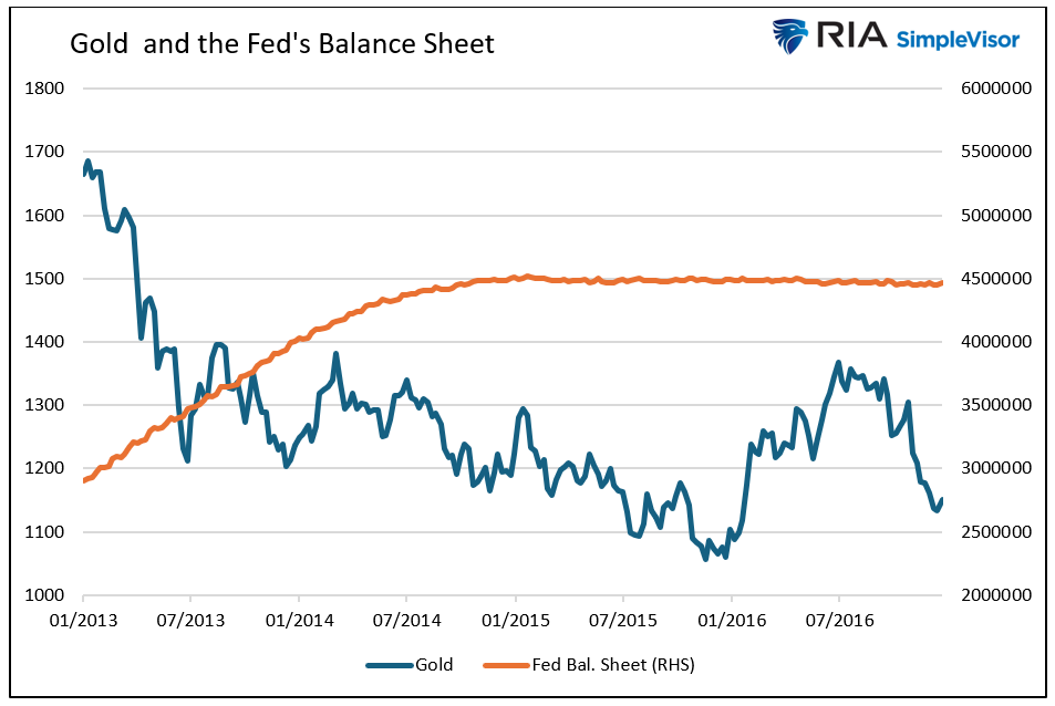gold and fed 2