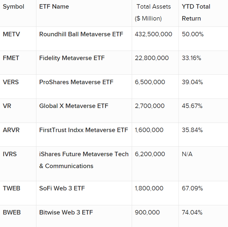 Metaverse Web3 ETFs