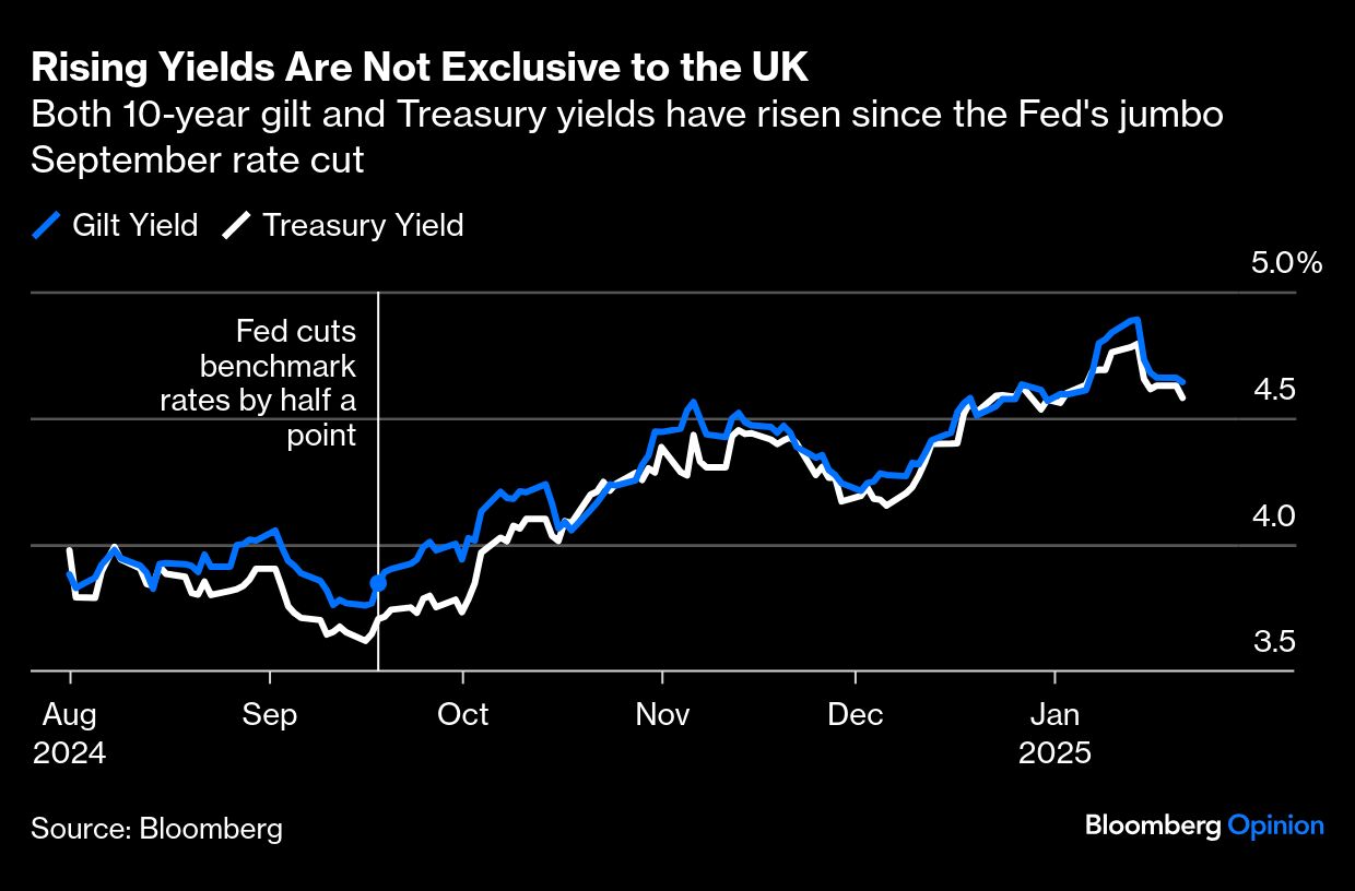 rising yields