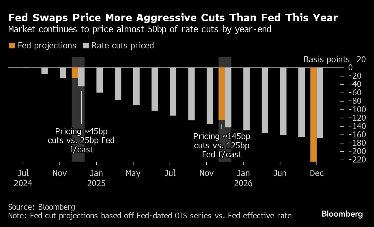 fed swaps