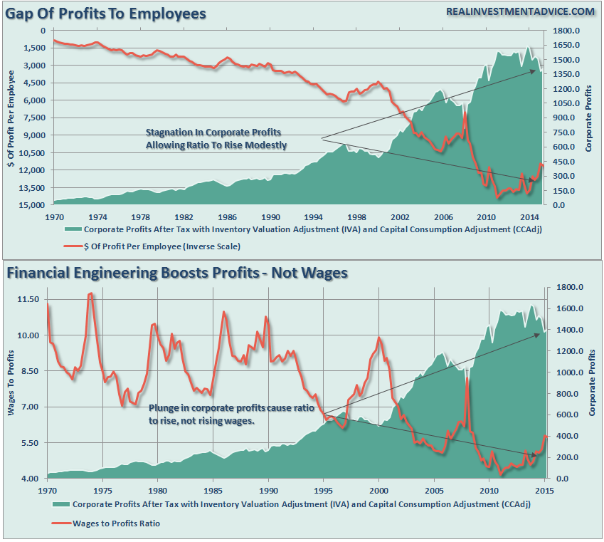 Wages-Profits-Ratios-072816