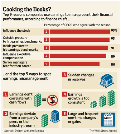 Asset Prices, A Major Support For Asset Prices Has Reversed