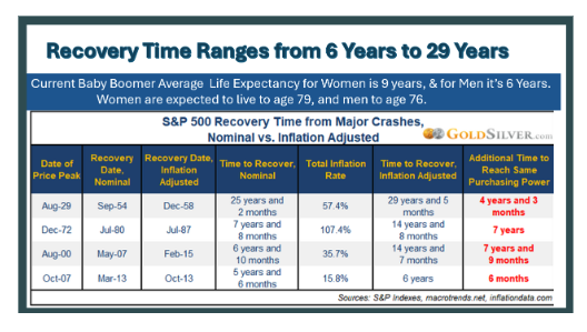 Recovery time table