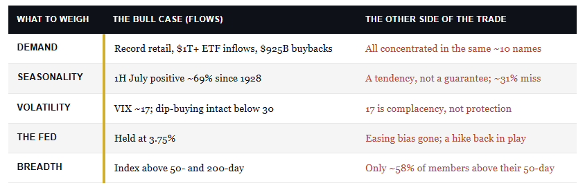market technical backdrop