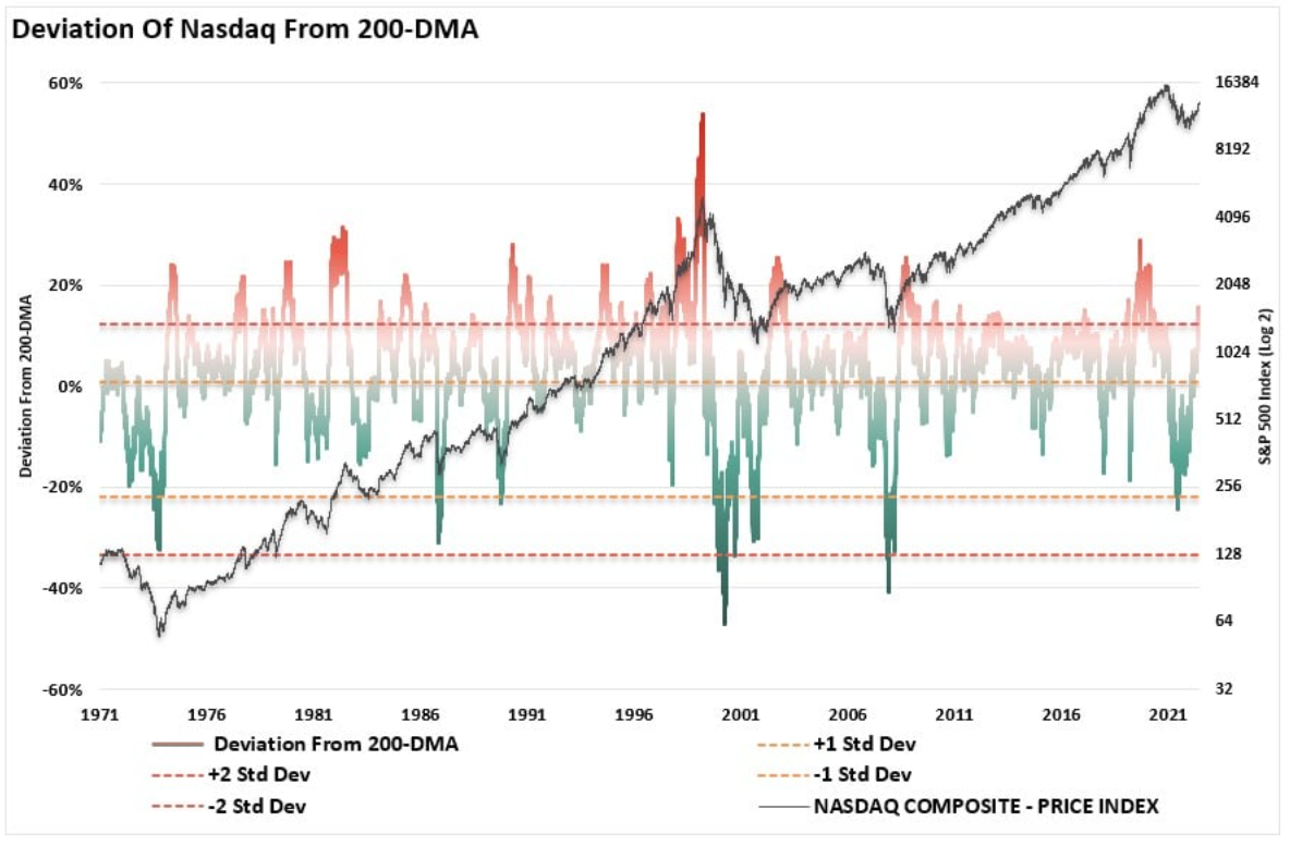 nasdaq