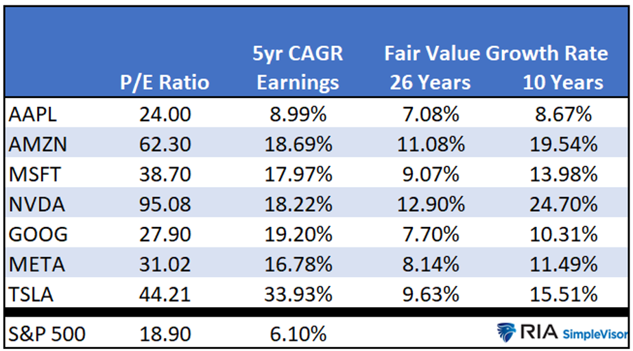 5 Year Cagr