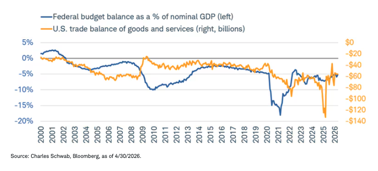 fed-budget-graph