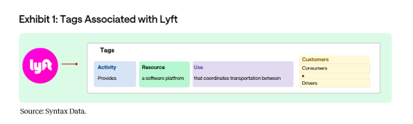 Lyft table